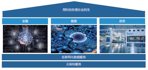 吉林省中天數(shù)碼科技 以創(chuàng)新開發(fā)為引擎，深耕社會化信息與計算機系統(tǒng)服務(wù)