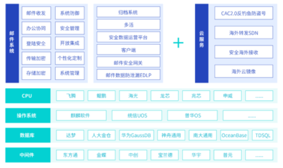 《2023新一代數(shù)字辦公白皮書》 計算機系統(tǒng)服務(wù)引領(lǐng)辦公新變革