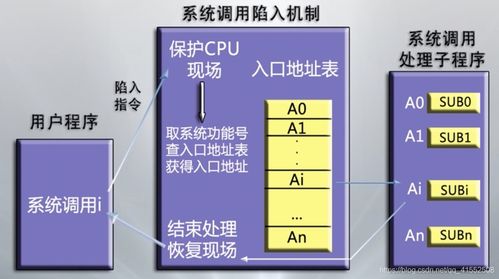 計(jì)算機(jī)操作系統(tǒng)詳細(xì)學(xué)習(xí)筆記（一） 計(jì)算機(jī)操作系統(tǒng)概述