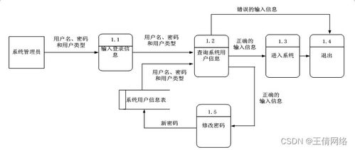 計(jì)算機(jī)畢業(yè)設(shè)計(jì)java智能云稅導(dǎo)引服務(wù)機(jī)器人云端管理設(shè)計(jì)與實(shí)現(xiàn)